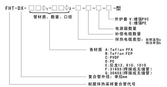 电伴热采用复合管