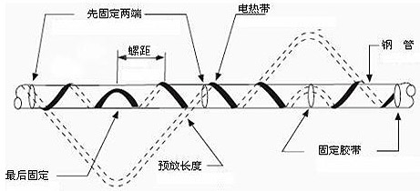 如何有效的避免电热带系统局部过热的现象(图1)