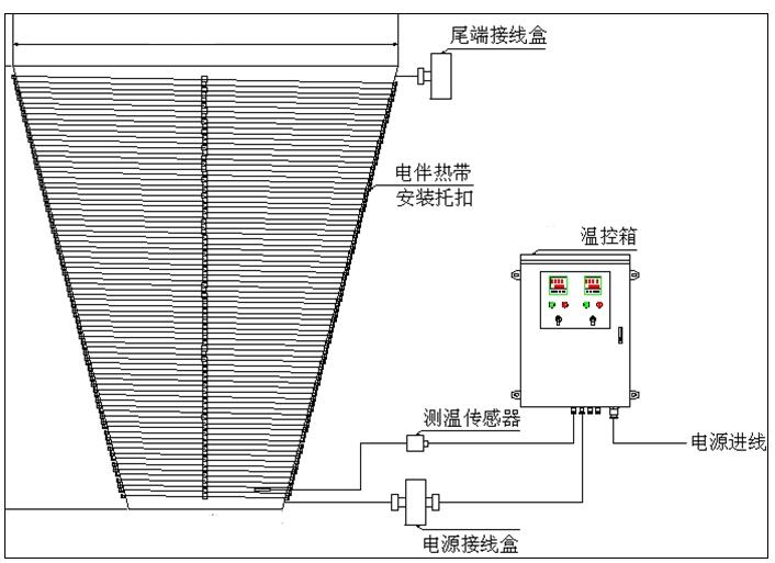 锥形金属罐体保温电伴热带