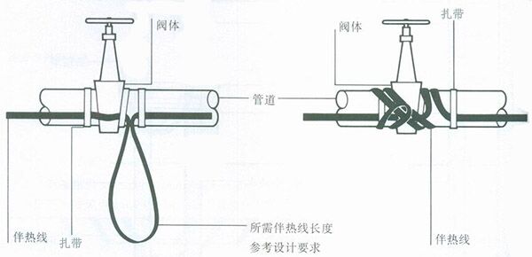 太阳能电伴热带的安装图