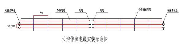 甘肃某科学技术馆屋顶积雪自控温电伴热带运用案例(图2)