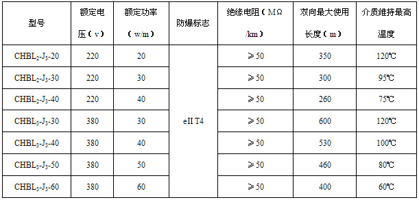 HWL(HBL)恒功率电伴热带电热带(图2)