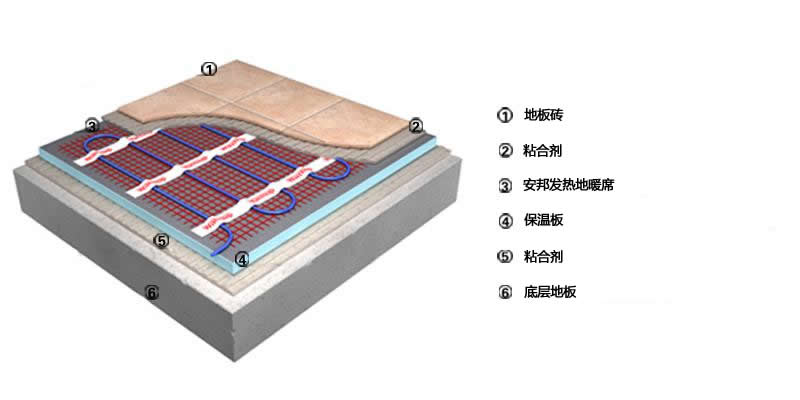 高温200 w /㎡发热地席红色(图2)