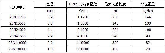 MI不锈钢矿物绝缘加热电缆(图4)