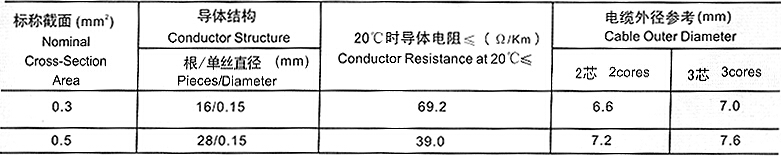 YCW-3×120+1×50重型橡套软电缆(图4)