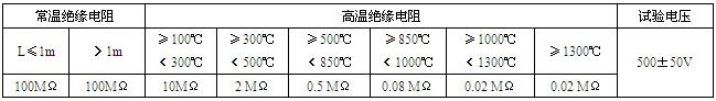 工业热电偶(图2)