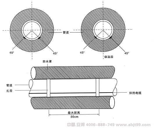 电伴热带（伴热电缆）安装位置图