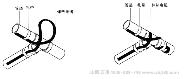 电伴热带（伴热电缆）三通式管道安装图