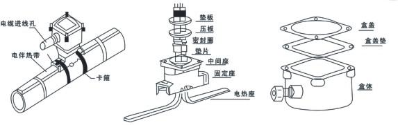 电伴热厂家解析防爆电源接线盒如何接线！(图1)